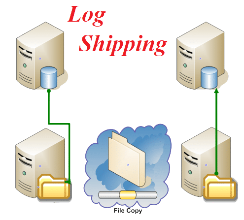 Schéma de Log Shipping simple
